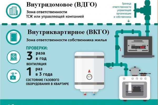 Ссылка кракен не работает